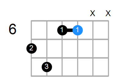 C#7 Chord